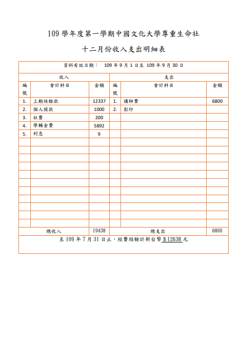 十二月份收入支出明細表
