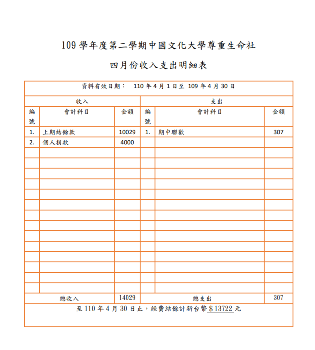 四月份收入支出明細表
